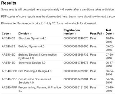 Architectural Registration Exam Restults